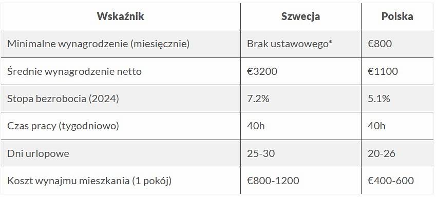 szwecja-zarobki-tabelka.jpg